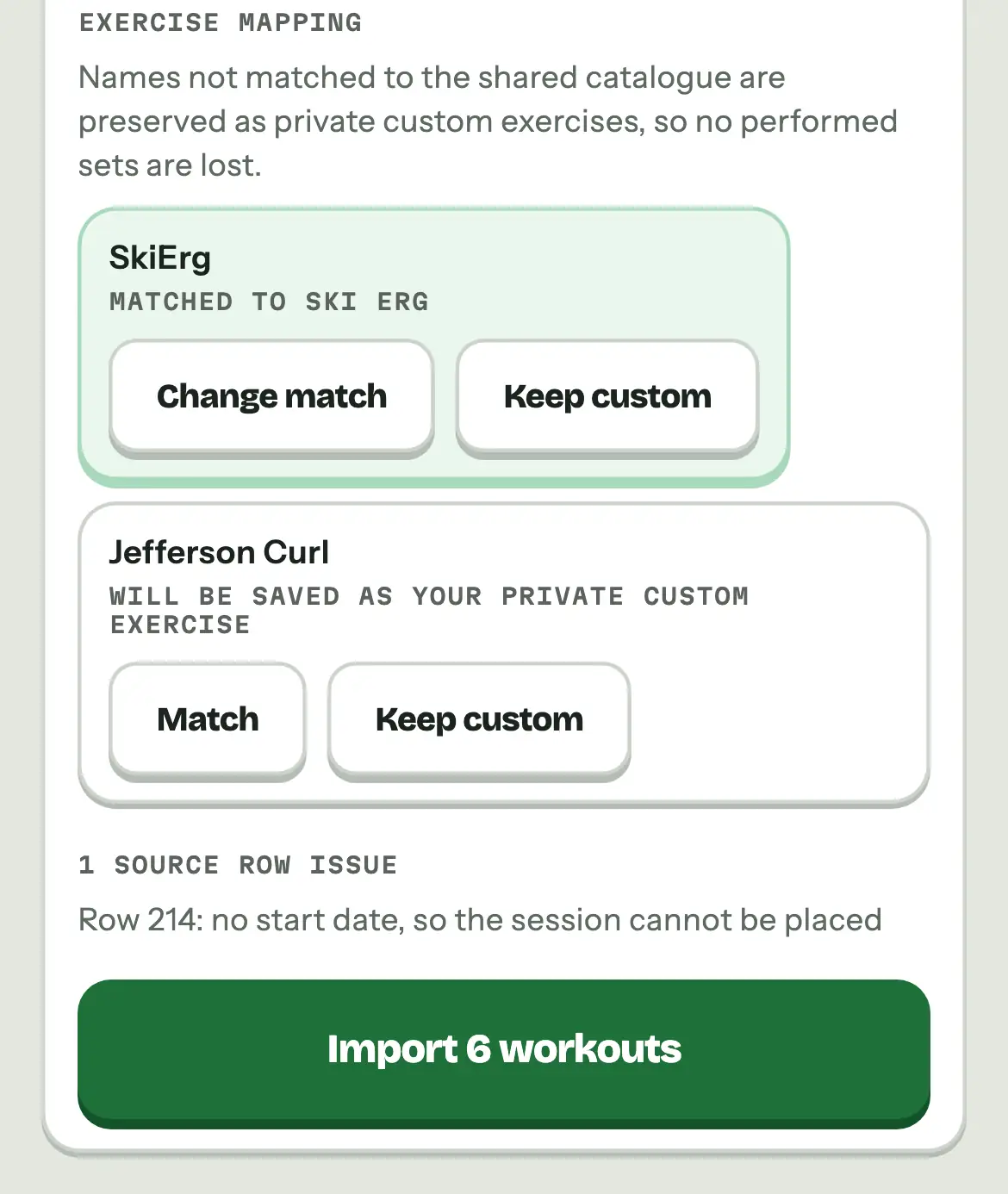 Exercise mapping in a STREEQ Hevy import: SkiErg matched to Ski erg, Jefferson Curl kept as a private custom exercise, one unreadable source row named, and a button to import 6 workouts.