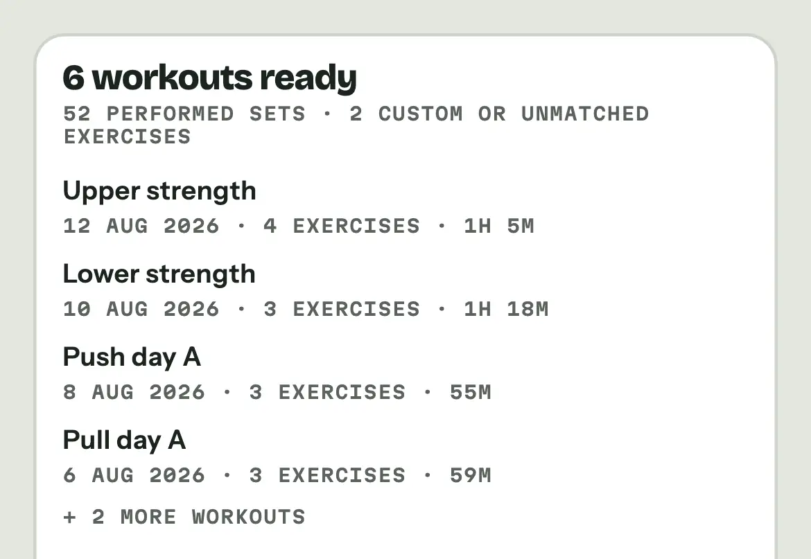A Hevy CSV previewed in STREEQ: 6 workouts ready, 52 performed sets, each session named and dated, and two more beyond the four listed.