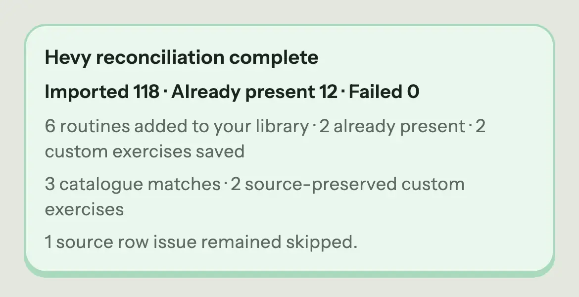 A finished Hevy import in STREEQ: 118 imported, 12 already present, 0 failed, with 6 routines added and 2 custom exercises saved.